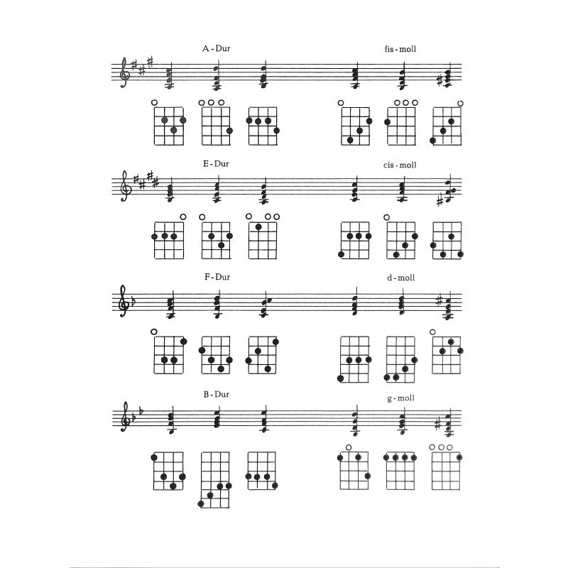 Grifftabelle Ukulele