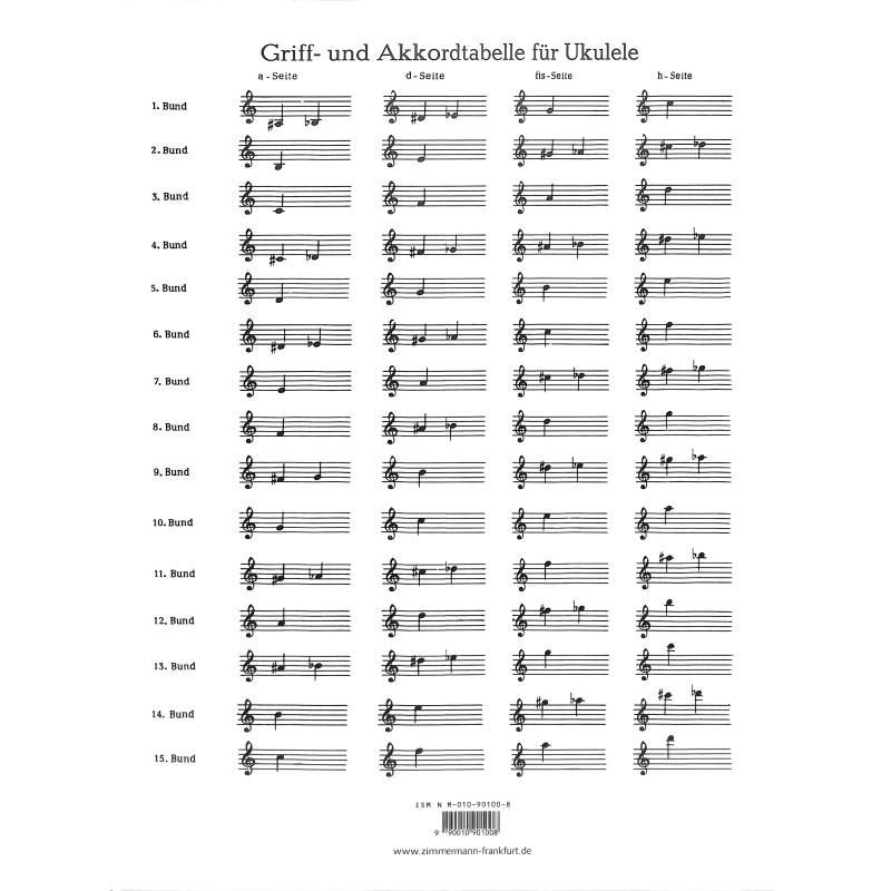 Grifftabelle Ukulele