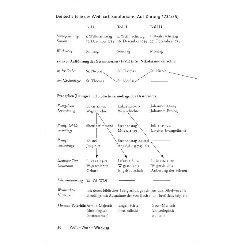 Johann Sebastian Bach Weihnachtsoratorium