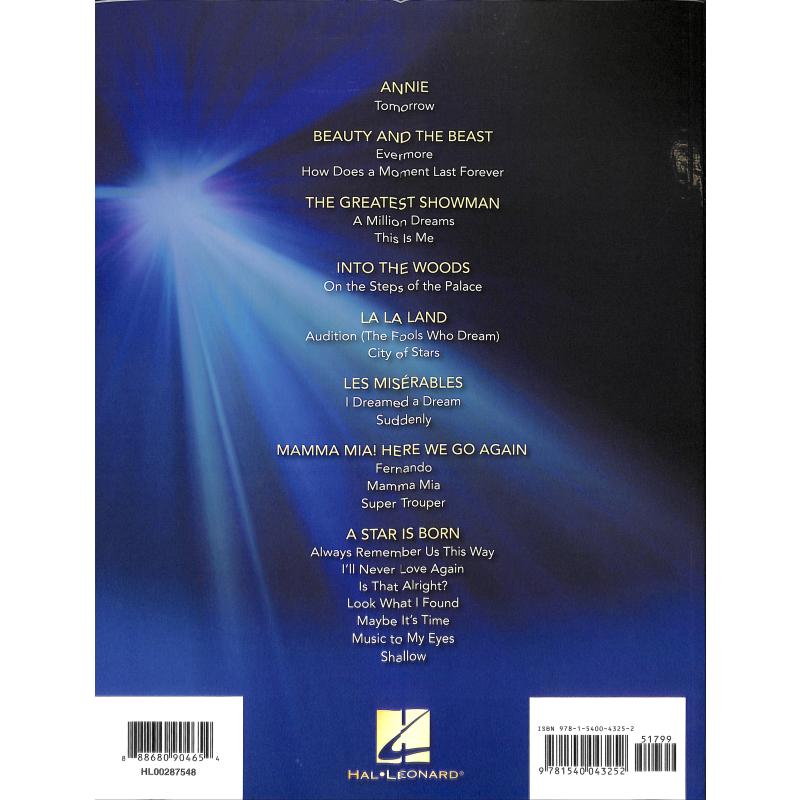 Songs from A star is born La La Land The greatest showman an