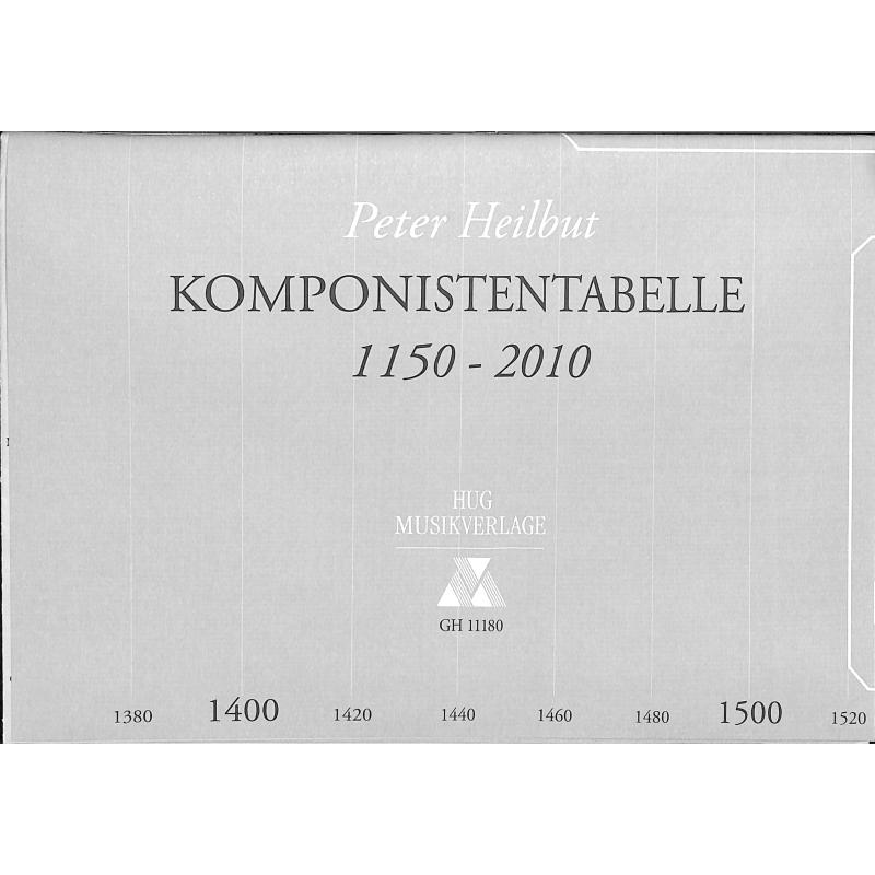 Komponistentabelle - die grossen Komponistentabelle