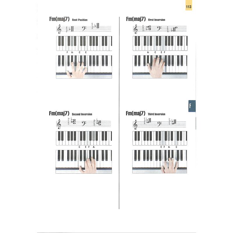 Keyboard chords deluxe