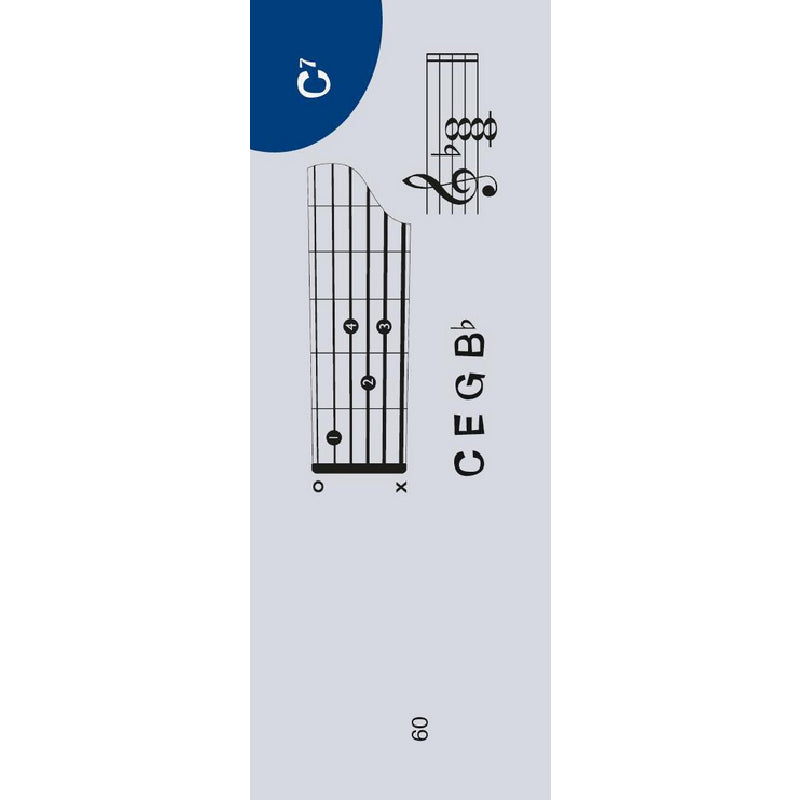 Notenchecker - Blues Akkorde