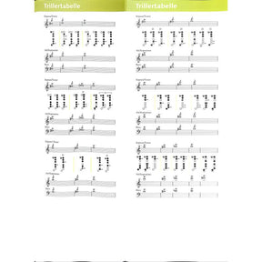 Blockflöten Spicker