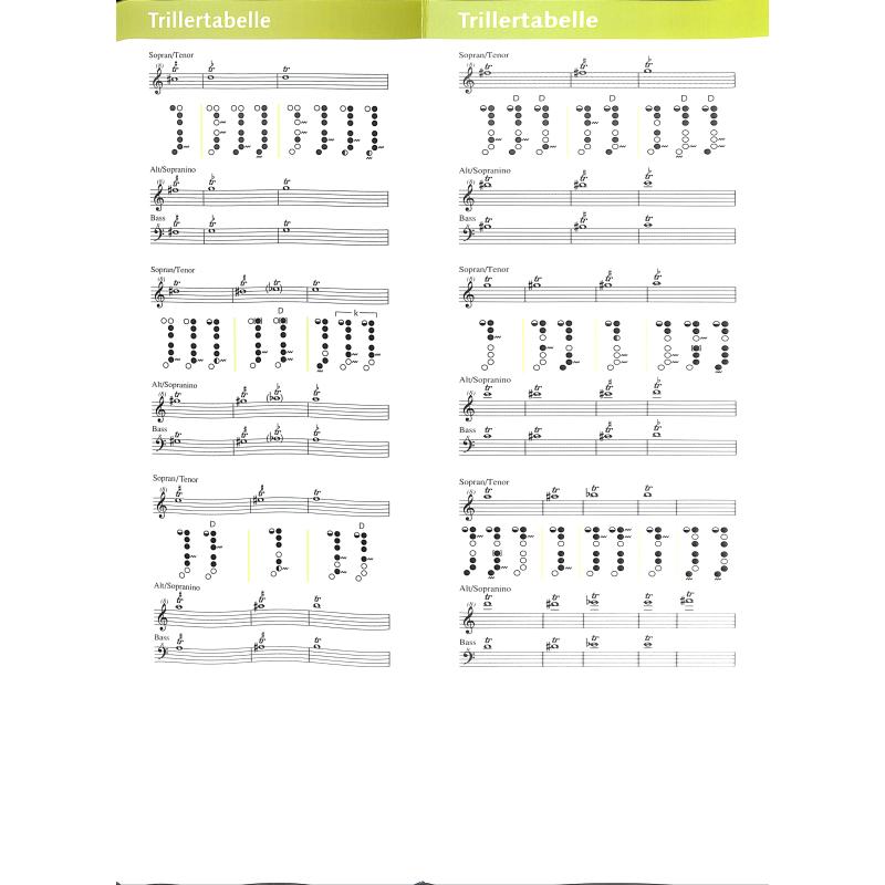 Blockflöten Spicker