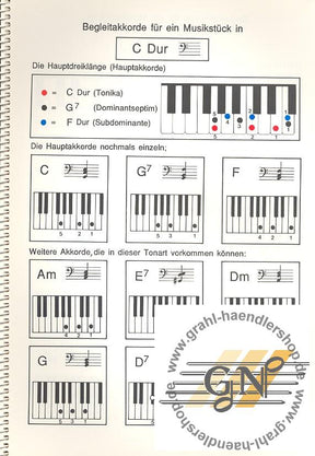 Begleitakkorde am Keyboard
