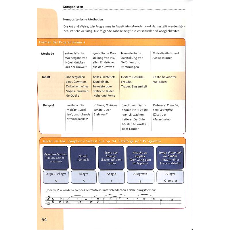 Crashkurs Musikgeschichte