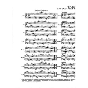 Tabelle der Dur + Moll Tonleitern