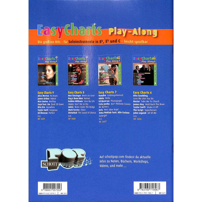 Easy Charts play along 10
