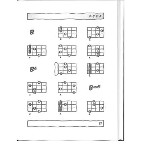 Ukulelen Grifftabelle