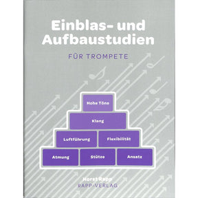 Einblas und Aufbaustudien