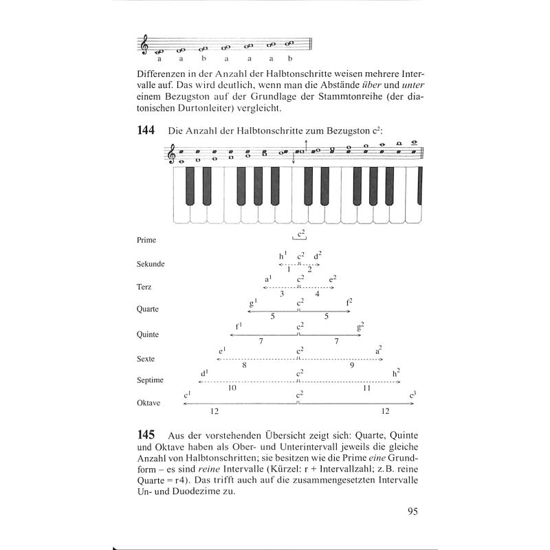 ABC Musik - Allgemeine Musiklehre