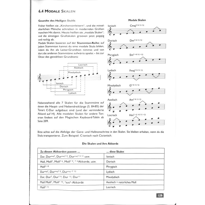 1000 Tipps für Keyboards