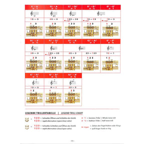 Grifftabelle Trompete | Fingering chart trumpet