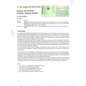 Spiel + Klang - musikalische Früherziehung mit dem Murmel