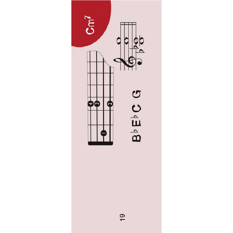 Notenchecker - Mandolinenakkorde