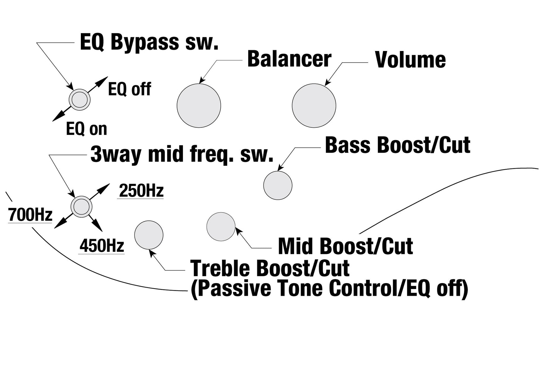 SR500E-BAB E-Bass black Aurora