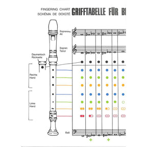 Grifftabelle