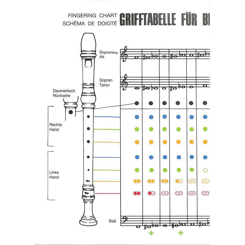 Grifftabelle