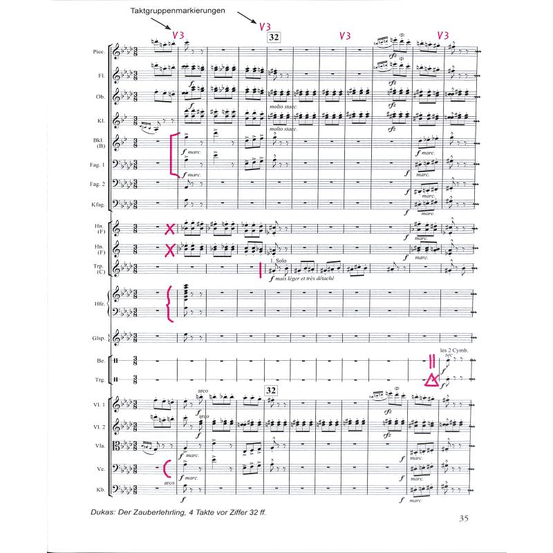 Grundlagen des Dirigierens