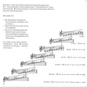 Das ABC der Musiklehre