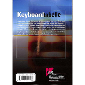 Keyboard Tabelle Grifftabelle