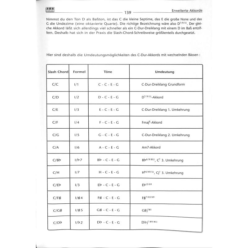 Rock guitar basics