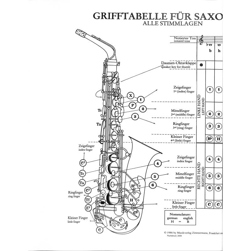 Grifftabelle Saxophon