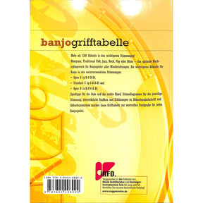 Banjo Grifftabelle