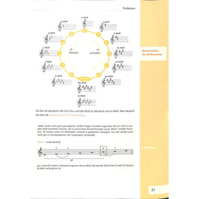 Crashkurs Musiklehre