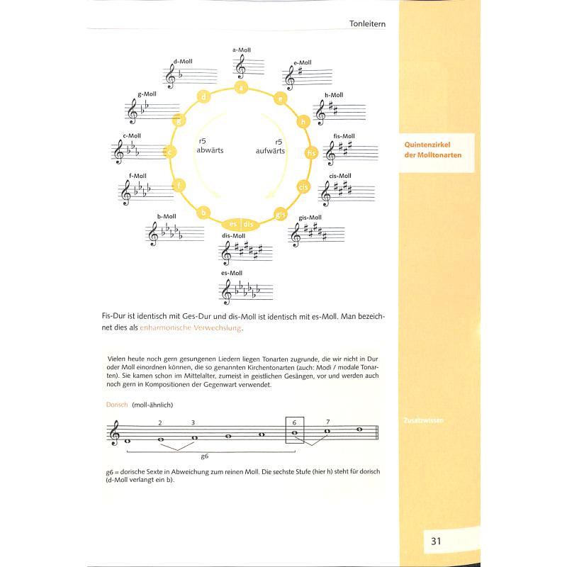 Crashkurs Musiklehre