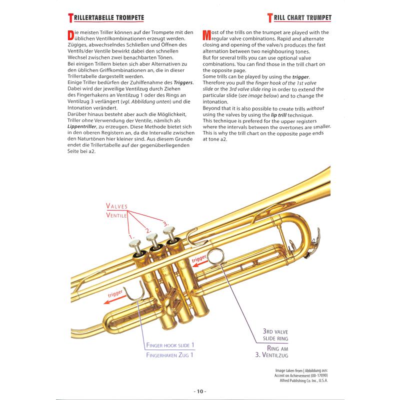 Grifftabelle Trompete | Fingering chart trumpet