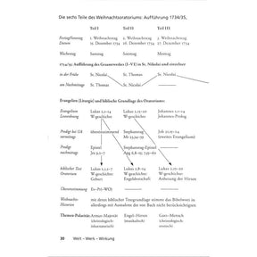 Johann Sebastian Bach Weihnachtsoratorium