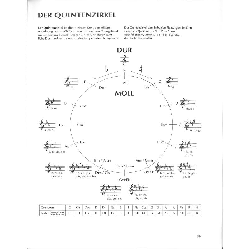 Klarinette spielen mein schönstes Hobby 3