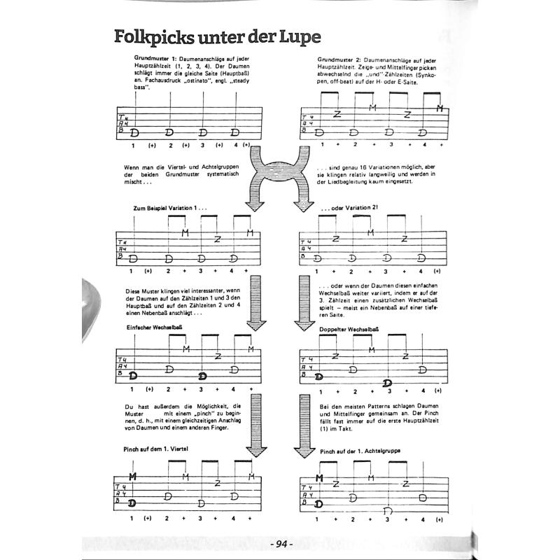 1000 Tipps für Gitarre