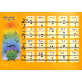 Kleine Harmonieschule