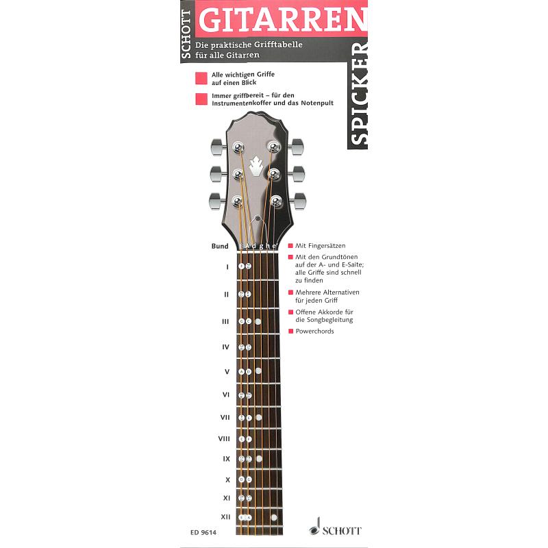 Gitarren Spicker