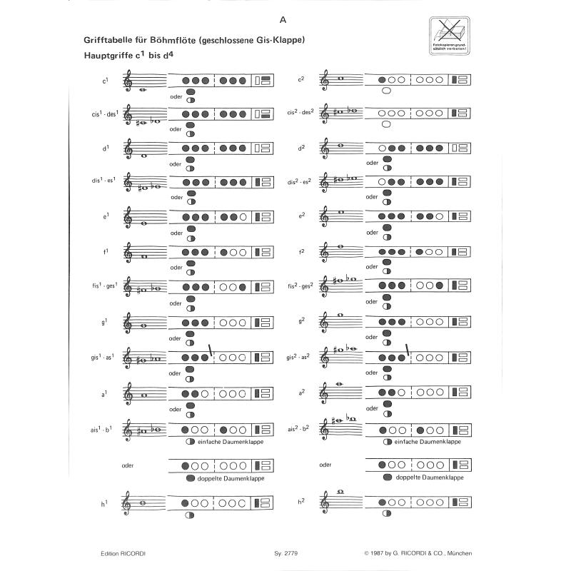 Grifftabelle - lern Querflöte spielen 1