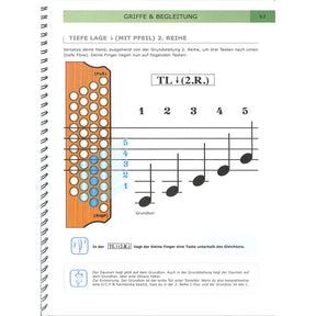 Methode 3 | Lehrbuch Steirische Harmonika 3