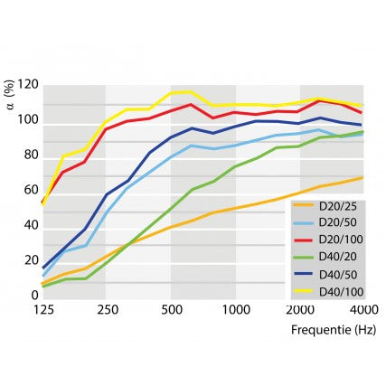 Klavierschalldämmung D40