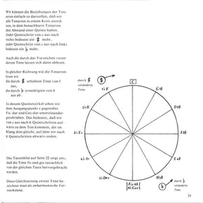 Das ABC der Musiklehre
