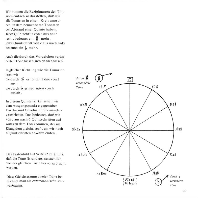 Das ABC der Musiklehre