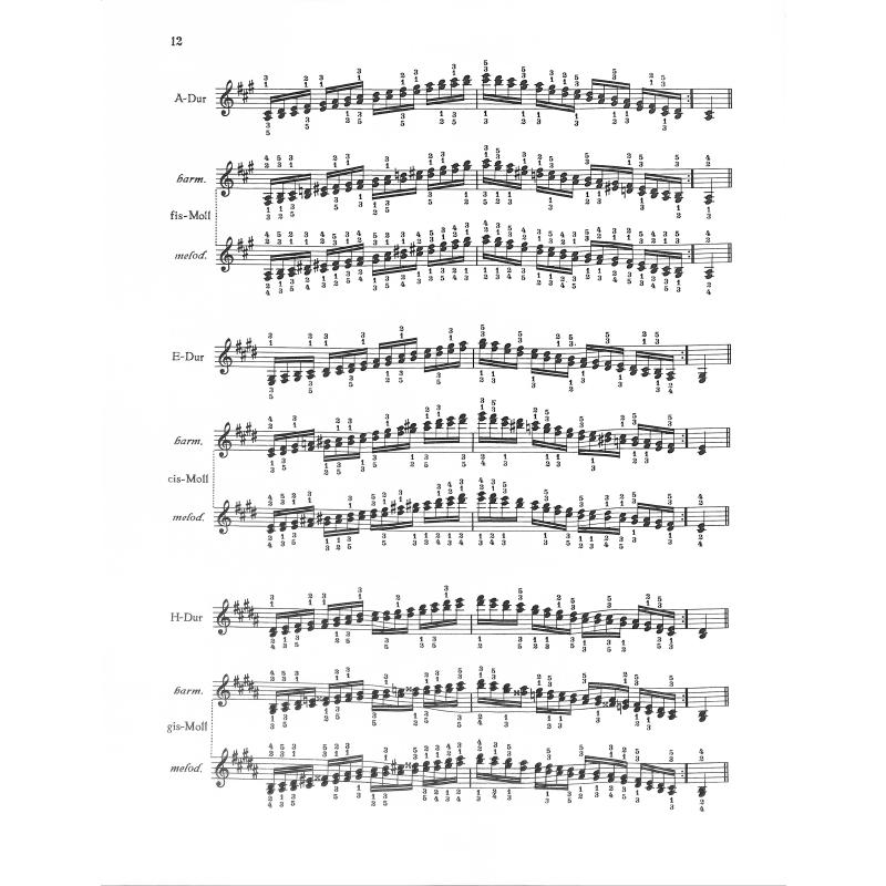 Tonleitern + Akkorde