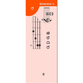 Notenchecker - Banjoakkorde
