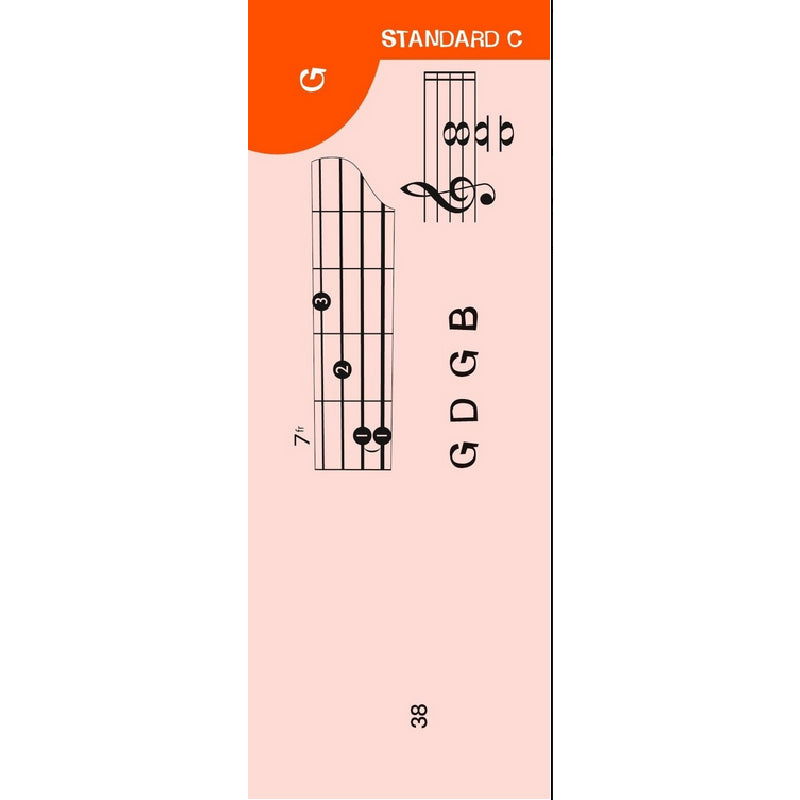 Notenchecker - Banjoakkorde