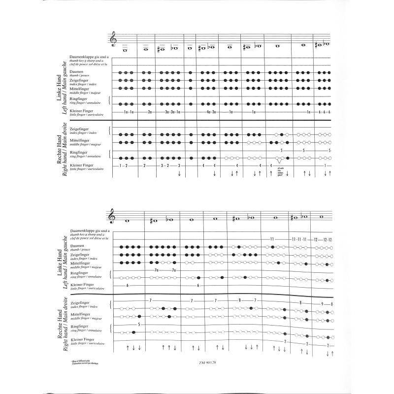 Grifftabelle Klarinette Böhm System