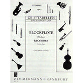 Grifftabelle Blockflöte