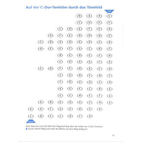 Mit Musik kenn ich mich aus 3