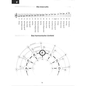 Keyboard Tabelle Grifftabelle