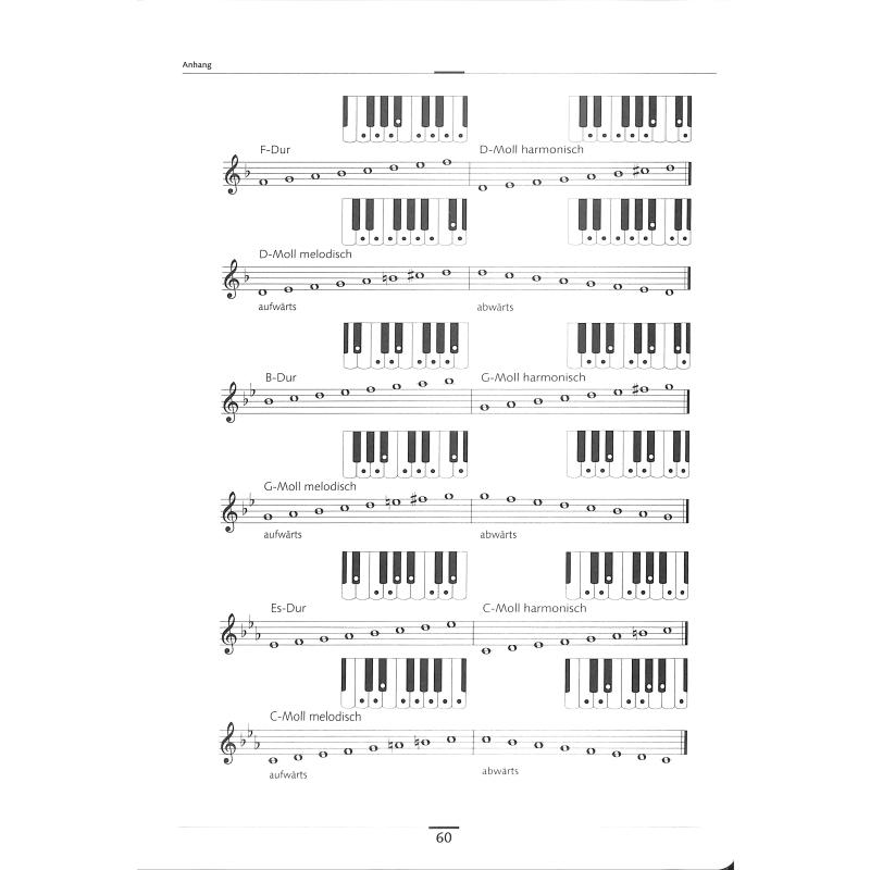 Elementare Musiklehre + Grundlagen der Harmonielehre | Begle